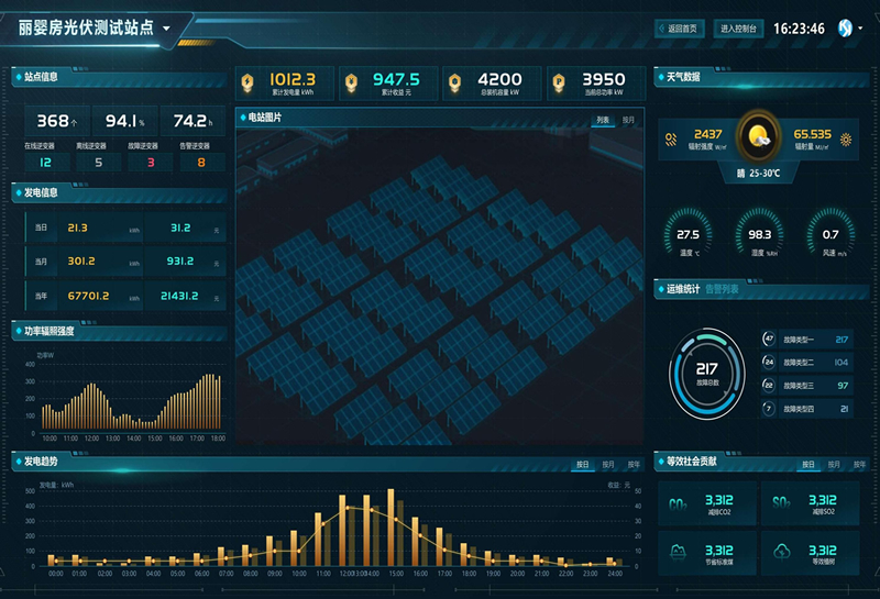 TY900系列智能监控系统功能