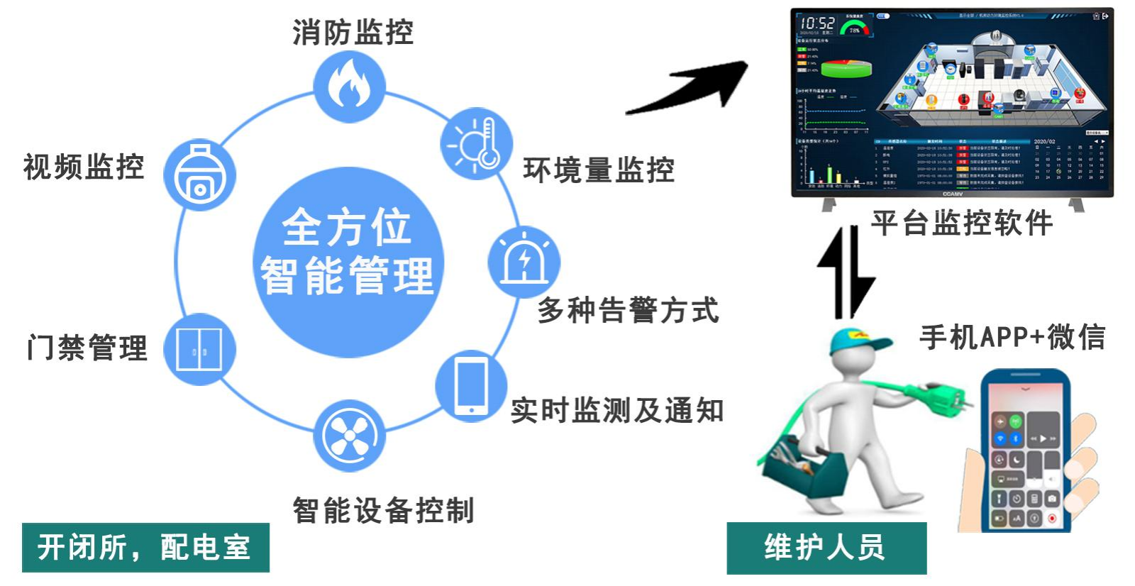 TY980 系列环境辅助监控系统